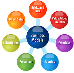 Image showing Business model types business diagram illustration