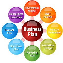 Image showing Business plan parts business diagram illustration