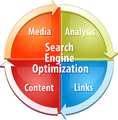 Image showing Search Engine Optimization SEO business diagram illustration