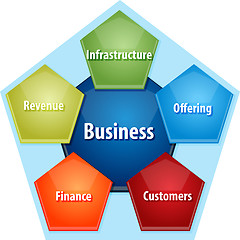 Image showing Business components business diagram illustration