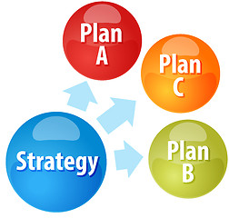 Image showing Strategy options business diagram illustration