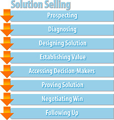 Image showing Solution selling business diagram illustration