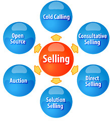 Image showing Methods of selling business diagram illustration