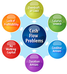 Image showing Cash flow problems business diagram illustration