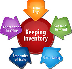 Image showing Keeping Inventory business diagram illustration