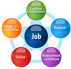 Image showing Finding job business diagram illustration