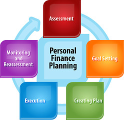 Image showing Personal finance planning business diagram illustration