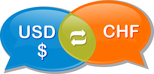 Image showing USD CHF Currency exchange rate conversation negotiation Illustra