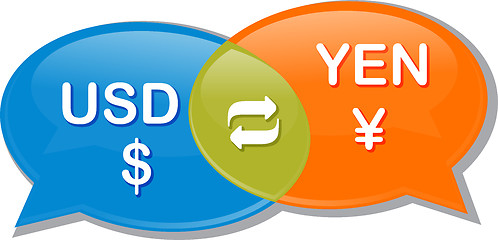 Image showing USD Yen Currency exchange rate conversation negotiation Illustra