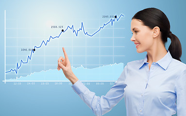 Image showing businesswoman pointing finger to chart