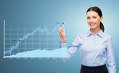 Image showing businesswoman pointing finger to chart