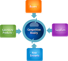 Image showing Competitive forces rivalry business diagram illustration