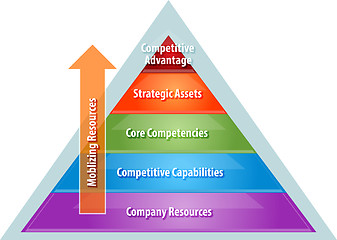 Image showing Mobilizing resources for competitive advantage business diagram 