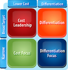 Image showing Generic marketing strategy matrix business diagram illustration