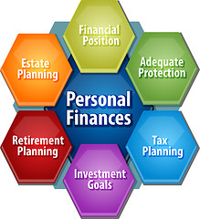 Image showing Personal Finances business diagram illustration