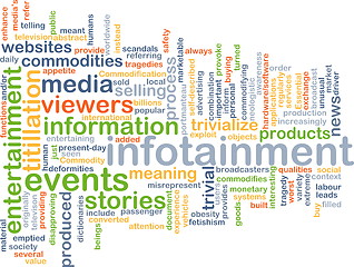 Image showing infotainment wordcloud concept illustration