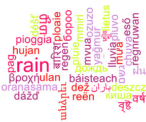 Image showing Rain multilanguage wordcloud background concept