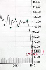 Image showing price of oil