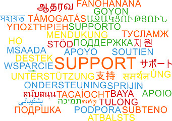 Image showing Support multilanguage wordcloud background concept