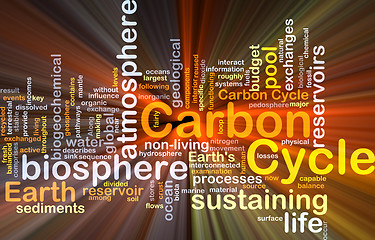 Image showing Carbon cycle background concept glowing