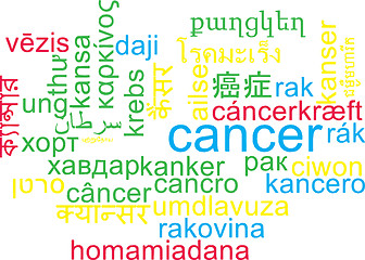 Image showing Cancer multilanguage wordcloud background concept