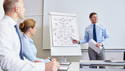 Image showing group of smiling businesspeople meeting in office