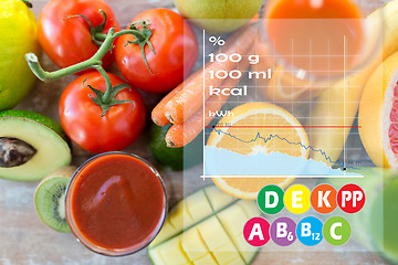 Image showing close up of fresh juice glass and fruits on table