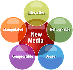 Image showing New media business diagram illustration