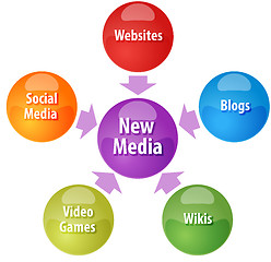 Image showing New media business diagram illustration