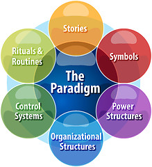 Image showing Cultural web business diagram illustration