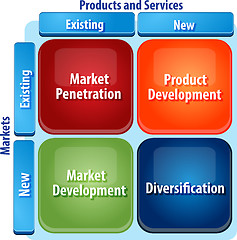 Image showing Market development matrix business diagram illustration