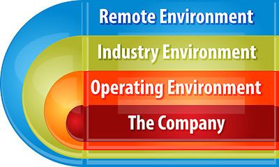 Image showing Company environment business diagram illustration