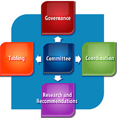 Image showing Committee duties business diagram illustration