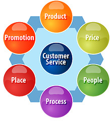 Image showing Marketing mix business diagram illustration