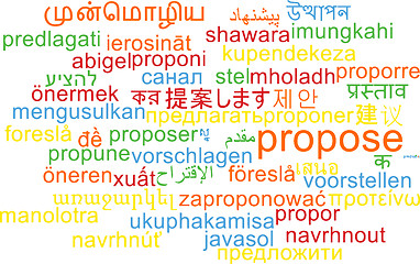 Image showing Propose multilanguage wordcloud background concept