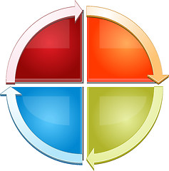 Image showing Blank cycle business diagram illustration