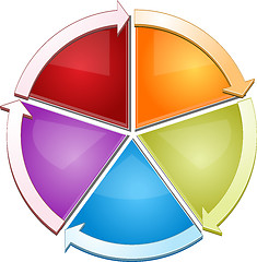 Image showing Blank cycle business diagram illustration