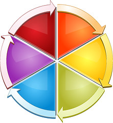 Image showing Blank cycle business diagram illustration