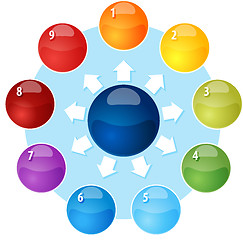 Image showing Blank outward business diagram illustration