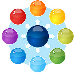 Image showing Blank outward business diagram illustration