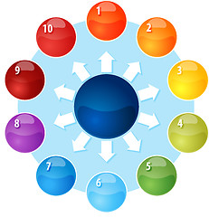 Image showing Blank outward business diagram illustration