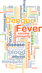 Image showing Dengue fever background concept