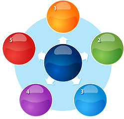 Image showing Blank outward business diagram illustration