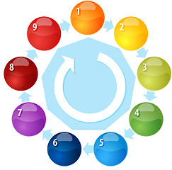 Image showing Nine Process cycle blank business diagram illustration