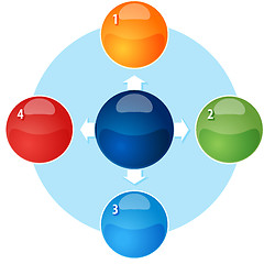 Image showing Blank outward business diagram illustration