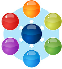 Image showing Blank outward business diagram illustration