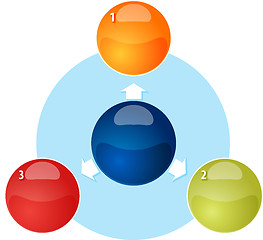 Image showing Blank outward business diagram illustration