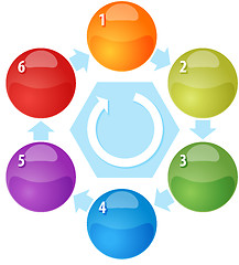 Image showing Six Process cycle blank business diagram illustration