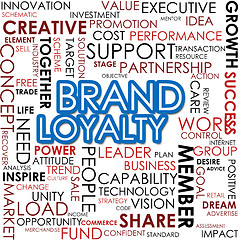 Image showing Brand loyalty word cloud