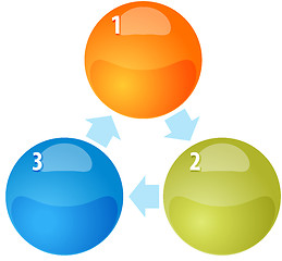 Image showing Three Process cycle blank business diagram illustration
